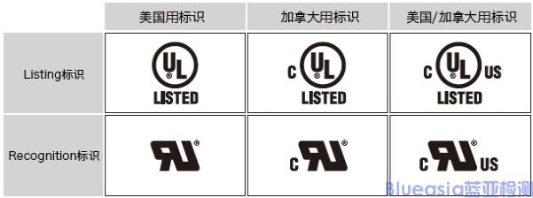 UL/cUL認證是什么？(圖2)