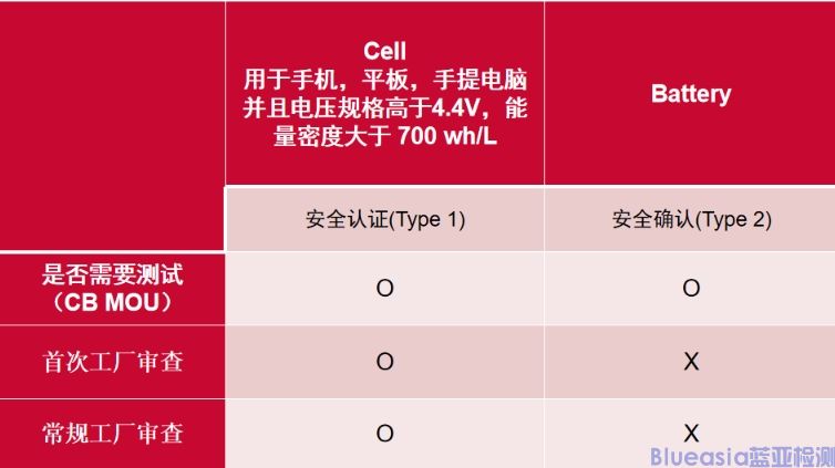 kc認證的最新標(biāo)準(圖1)