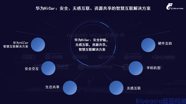 藍(lán)亞榮獲車聯(lián)網(wǎng)授權(quán)實(shí)驗(yàn)室，開啟服務(wù)新篇章！(圖4)