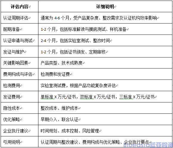 EN18031、CE-RED網(wǎng)絡(luò)安全標(biāo)準(zhǔn)解讀與執(zhí)行要點(diǎn)(圖3)