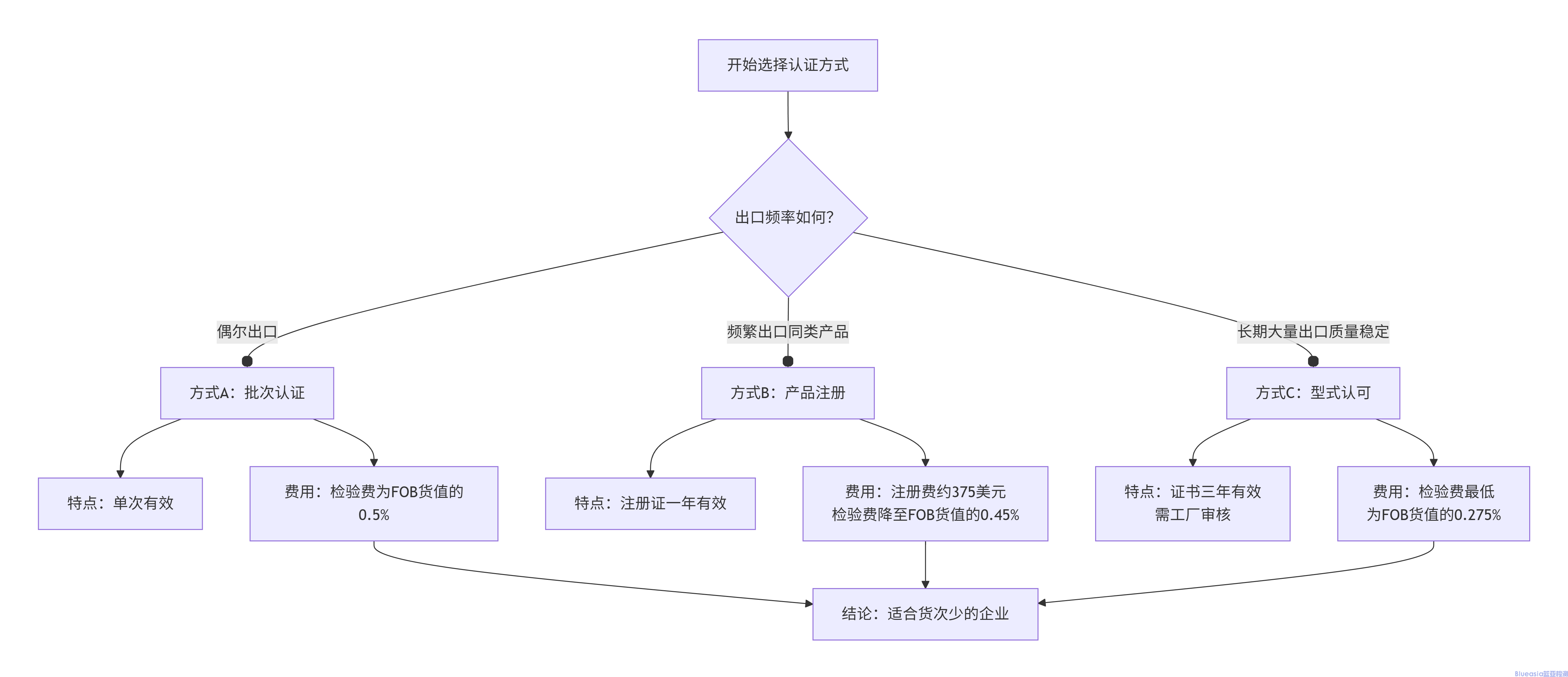 肯尼亞強制PVOC認證費用(圖1)