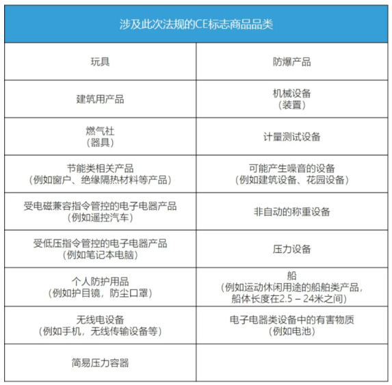 企業(yè)如何確認(rèn)是否需要遵守CE標(biāo)商品新規(guī)呢？(圖1)