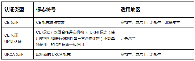 英國UKCA認(rèn)證的流程？對樣品資料有什么要求(圖1)