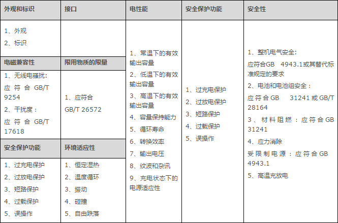 為什么要辦理質(zhì)檢報告，質(zhì)檢報告去哪里辦理及費用(圖2)